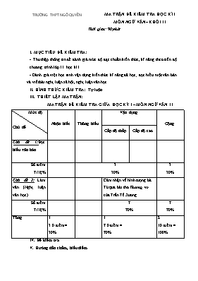 Đề kiểm tra giữa học kỳ I môn Ngữ văn Lớp 10 - Năm học 2016-2017 - Trường THPT Ngô Quyền (Có đáp án)